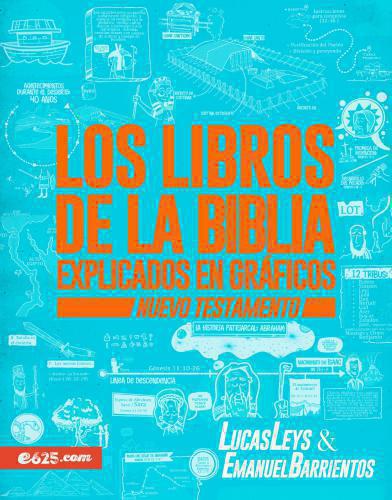 Los libros de la Biblia explicados en gráficos - Nuevo Testamento