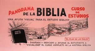 Panorama De La Biblia - Mundo Hispano