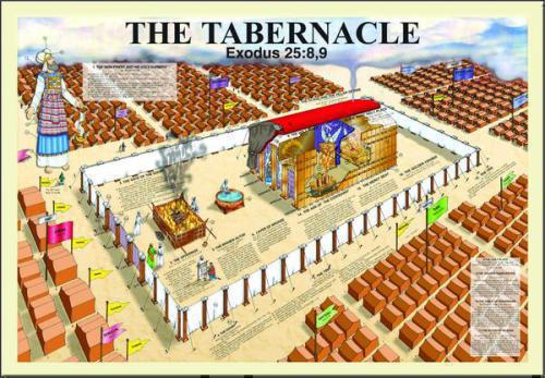 Explained English Tabernacle Poster Brick Color